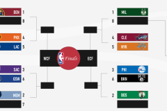 詹姆斯退役巡演：篮球巨星生涯落幕，全球篮球迷共忆传奇