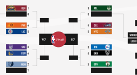 詹姆斯退役巡演：篮球巨星生涯落幕，全球篮球迷共忆传奇
