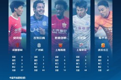 国安队惨败山东：中场失控防守失误暴露战术短板