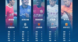 国安队惨败山东：中场失控防守失误暴露战术短板